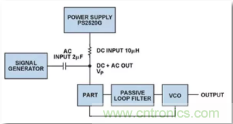 從電源管理模塊入手，實(shí)現(xiàn)性能最佳的PLL設(shè)計(jì)！