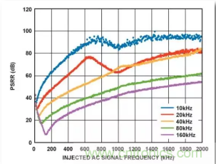 從電源管理模塊入手，實(shí)現(xiàn)性能最佳的PLL設(shè)計(jì)！