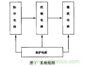 如何采用可調(diào)穩(wěn)壓芯片實(shí)現(xiàn)半導(dǎo)體激光器驅(qū)動(dòng)電路的設(shè)計(jì)？