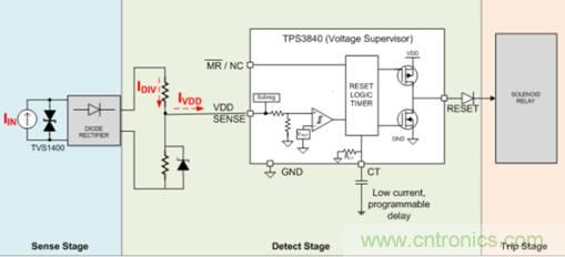 低靜態(tài)電流電壓監(jiān)控器在漏電保護中有何重要作用？
