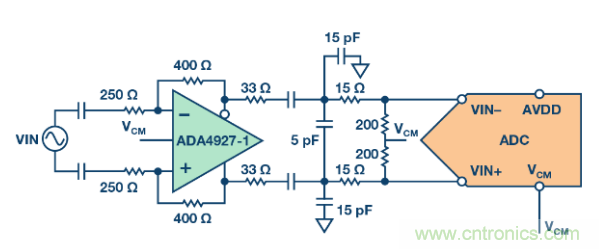 聽說想要出色的線性度，ADC與驅(qū)動器更配哦~