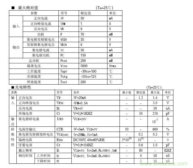 必看，猝不及防的玄妙！開關(guān)電源快速確定反饋回路的參數(shù)