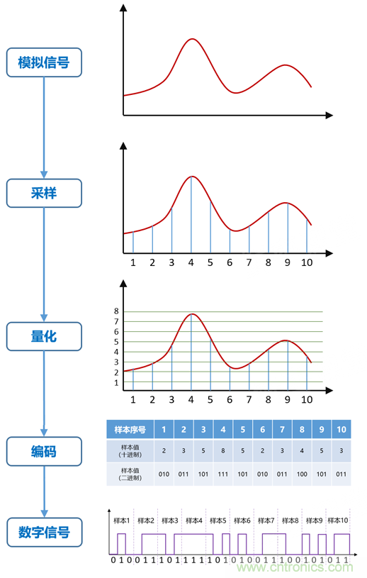 基帶、射頻，還有誰不了解的嗎？看這里來?。。? title=