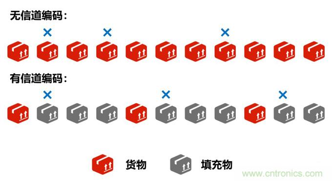 基帶、射頻，還有誰不了解的嗎？看這里來?。?！