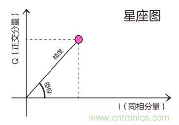 基帶、射頻，還有誰不了解的嗎？看這里來?。?！