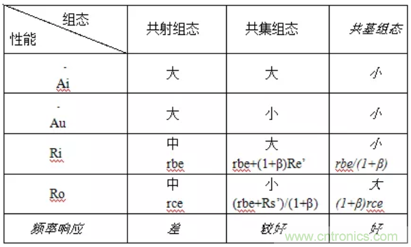 基本放大電路里的這些問題你知道嗎？