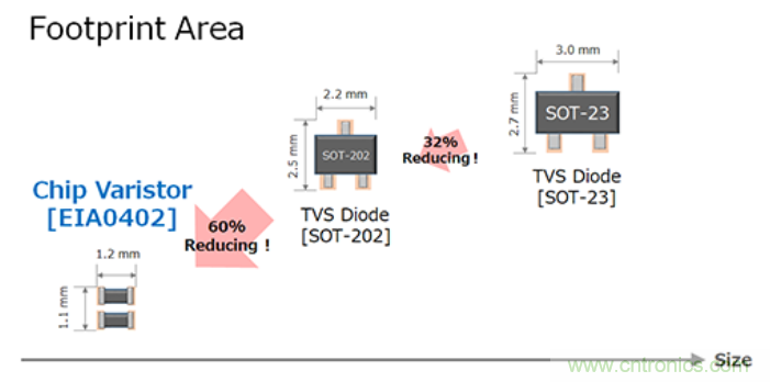 穩(wěn)壓、TVS二極管和壓敏電阻的區(qū)別？使用時應(yīng)進(jìn)行比較的4個要點