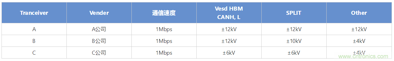 穩(wěn)壓、TVS二極管和壓敏電阻的區(qū)別？使用時應(yīng)進(jìn)行比較的4個要點