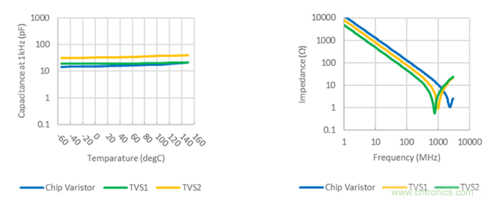穩(wěn)壓、TVS二極管和壓敏電阻的區(qū)別？使用時應(yīng)進(jìn)行比較的4個要點