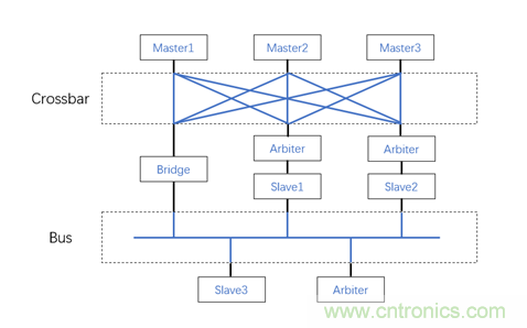 片上網(wǎng)絡（NoC）技術(shù)的發(fā)展及其給高端FPGA帶來的優(yōu)勢