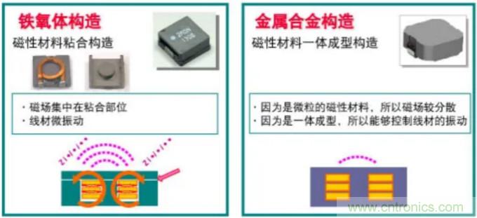 為什么醫(yī)療設(shè)備青睞村田的金屬合金功率電感器？