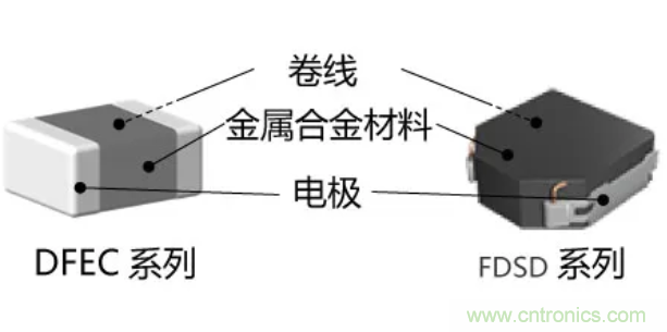 為什么醫(yī)療設(shè)備青睞村田的金屬合金功率電感器？