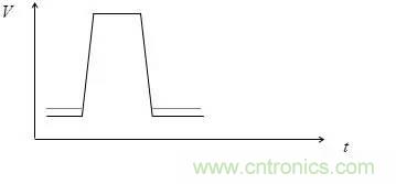 影響信號(hào)完整性的7大原因，你“中槍”了哪個(gè)？