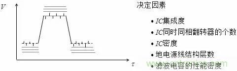 影響信號(hào)完整性的7大原因，你“中槍”了哪個(gè)？