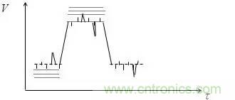 影響信號(hào)完整性的7大原因，你“中槍”了哪個(gè)？