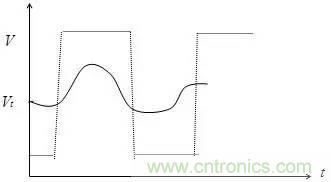 影響信號(hào)完整性的7大原因，你“中槍”了哪個(gè)？