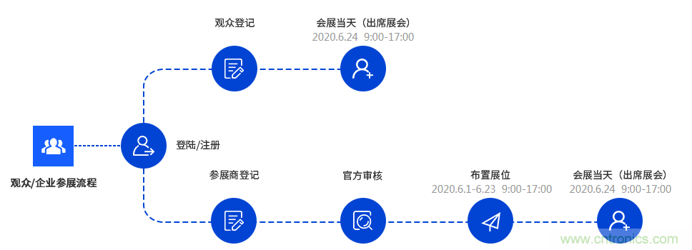 燃AI引擎，WAIE 2020世界人工智能大會震撼來襲！
