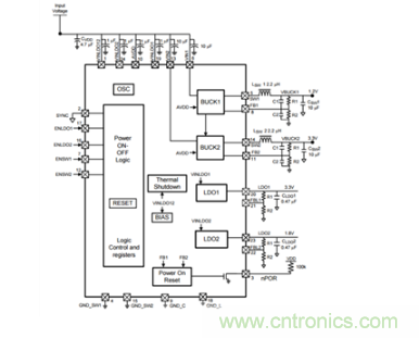 如何應(yīng)對FPGA或SoC電源應(yīng)用面臨的小尺寸、低成本挑戰(zhàn)？