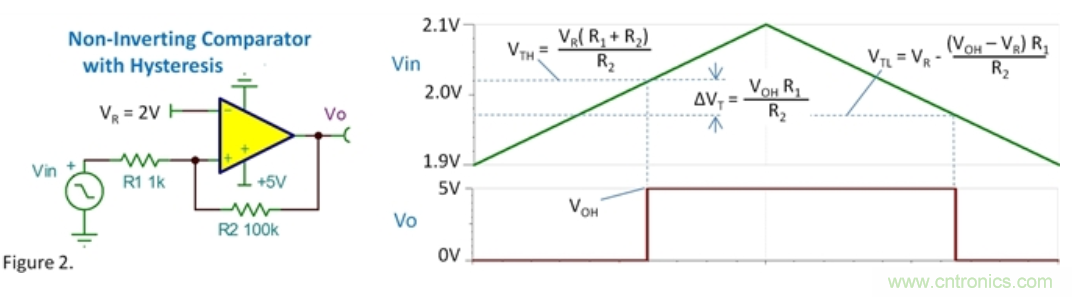 比較器的振蕩來(lái)自何處？
