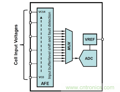 如何優(yōu)化汽車電池管理系統(tǒng)的精密電池測量精度？