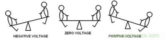 差分線也有差模，共模，奇模，偶模？看完這篇你就明白了