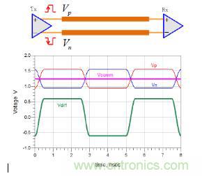 差分線也有差模，共模，奇模，偶模？看完這篇你就明白了