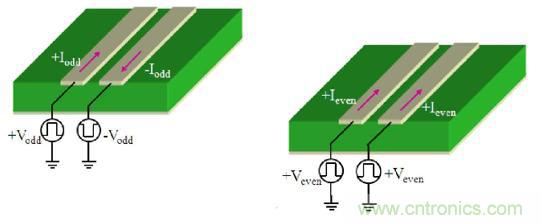 差分線也有差模，共模，奇模，偶模？看完這篇你就明白了