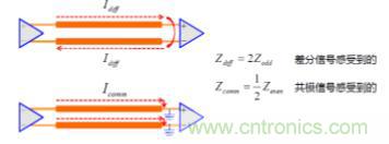 差分線也有差模，共模，奇模，偶模？看完這篇你就明白了