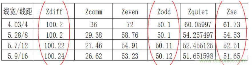差分線也有差模，共模，奇模，偶模？看完這篇你就明白了