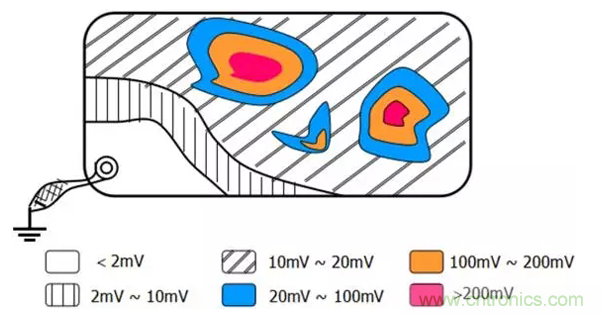 如何減小共模輻射電磁干擾？