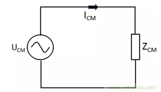 如何減小共模輻射電磁干擾？