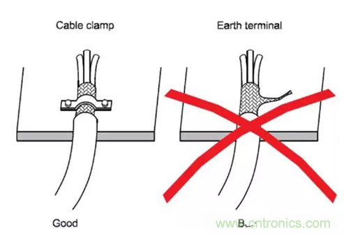 如何減小共模輻射電磁干擾？