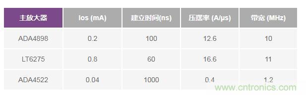 如何實(shí)現(xiàn)高精度、快速建立的大電流源！