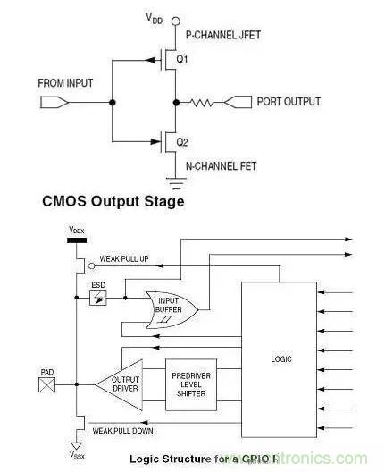 IC引腳未在應(yīng)用中使用如何處置？