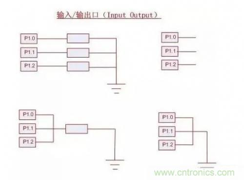 IC引腳未在應(yīng)用中使用如何處置？