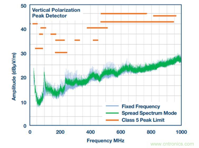 降壓轉(zhuǎn)換器的“理想型”是啥樣的？當然是......