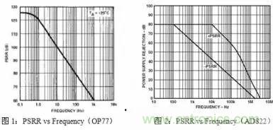 多角度分析運放電路如何降噪，解決方法都在這里了！