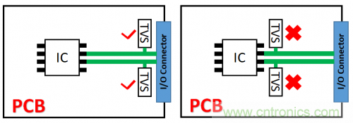 PCB對TVS過壓防護(hù)有何影響？