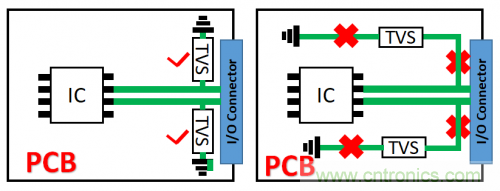 PCB對TVS過壓防護(hù)有何影響？