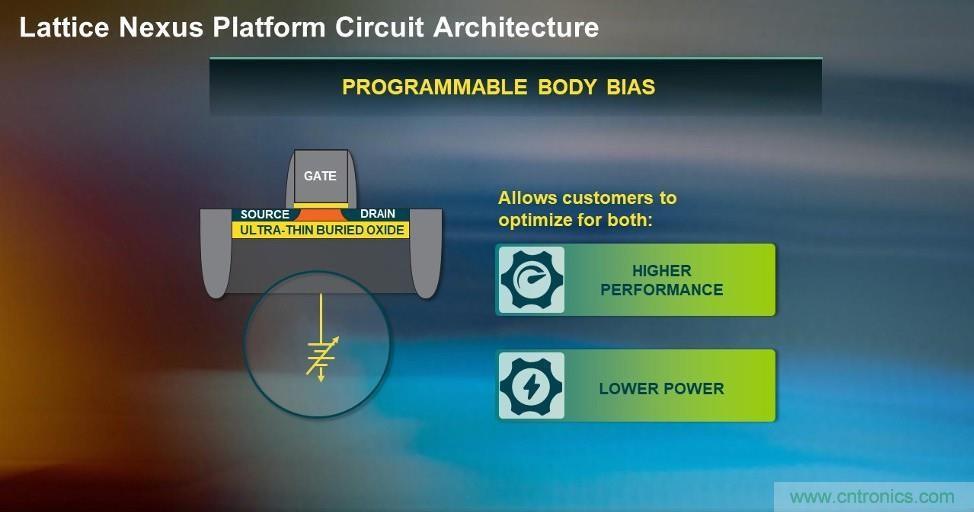萊迪思Nexus技術平臺：重新定義低功耗、小尺寸FPGA
