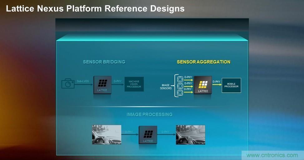 萊迪思Nexus技術平臺：重新定義低功耗、小尺寸FPGA