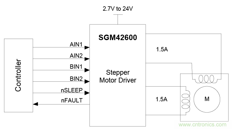 適用于辦公自動化設(shè)備、機器人的高性能直流集成型電機驅(qū)動器