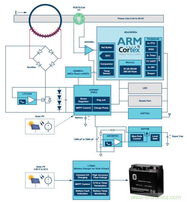 如何在“新基建”的風(fēng)口起飛？這里有10套方法論拿走不謝