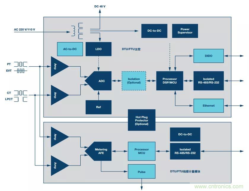 如何在“新基建”的風(fēng)口起飛？這里有10套方法論拿走不謝