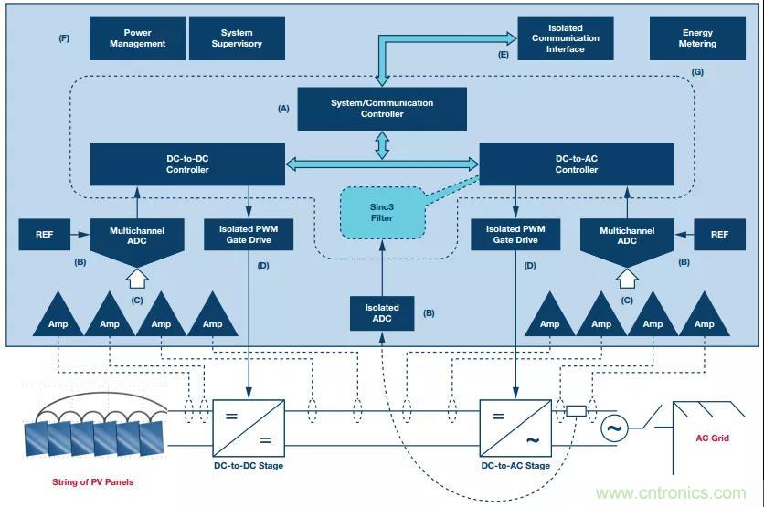 如何在“新基建”的風(fēng)口起飛？這里有10套方法論拿走不謝