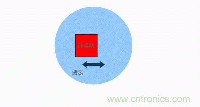MEMS陀螺儀是如何工作的？