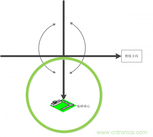 MEMS陀螺儀是如何工作的？