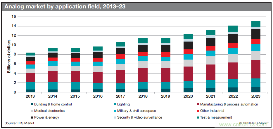 如何優(yōu)化樓宇和家居自動(dòng)化設(shè)計(jì)以提高能效？