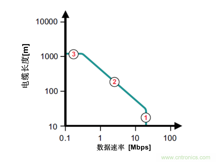 隔離式收發(fā)器難題是否讓您輾轉(zhuǎn)反側(cè)，我們知道的都告訴您！