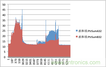 拒絕誤報！實例測試這款A(yù)DI煙霧探測器！